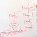 hand drawing a workflow diagram on a whiteboard