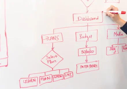 hand drawing a workflow diagram on a whiteboard