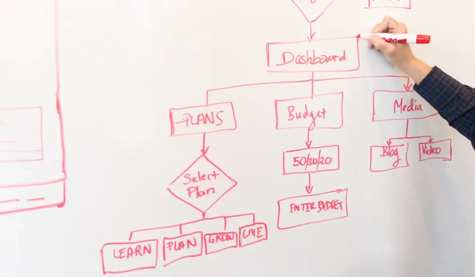 hand drawing a workflow diagram on a whiteboard
