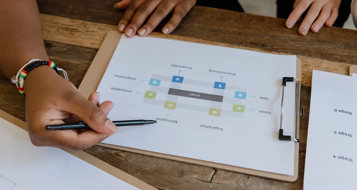 People reviewing a workflow diagram on a clipboard