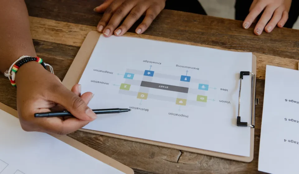 People reviewing a workflow diagram on a clipboard